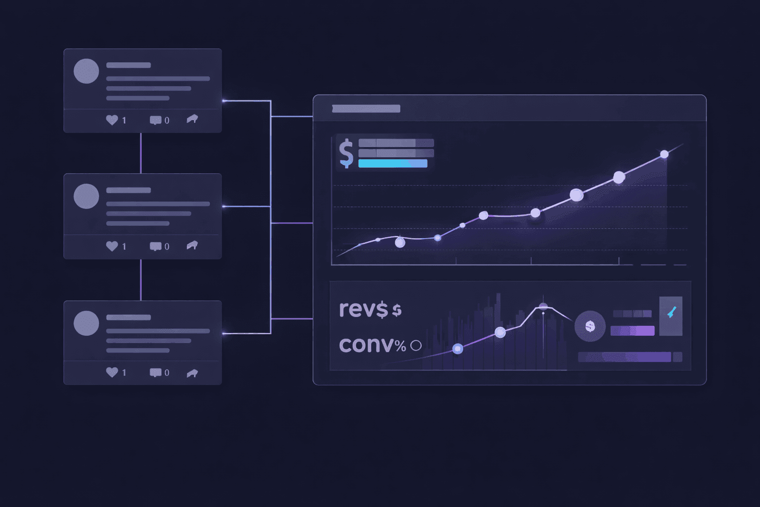 Track Your Social ROI