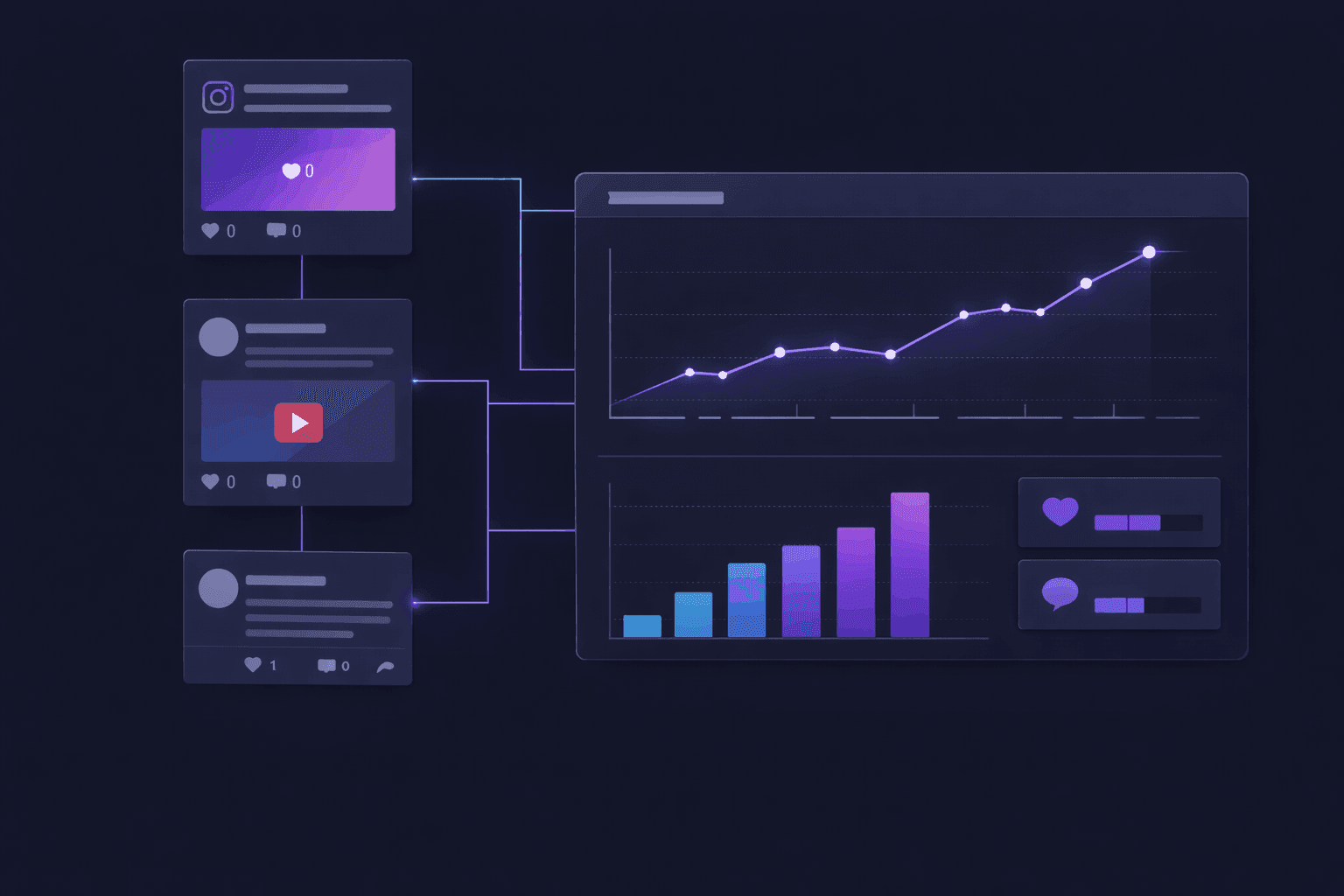 Analyze Total Performance