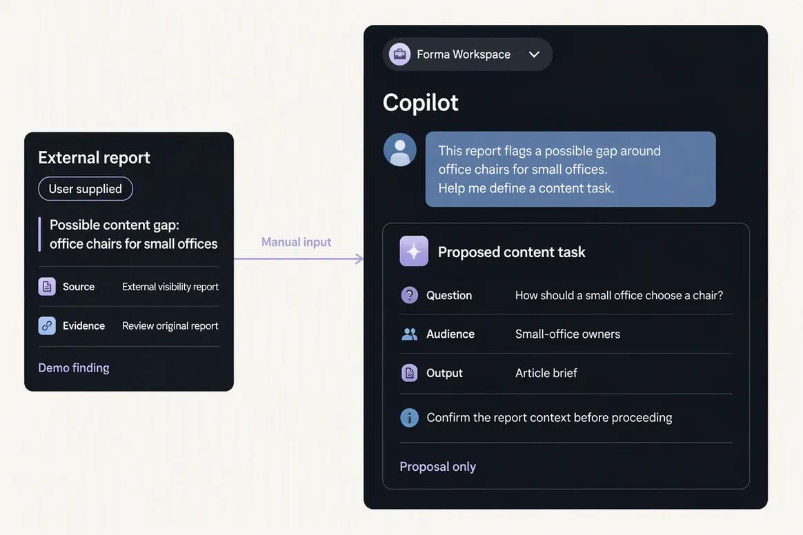 Oolook Copilot receiving an external AI-visibility finding