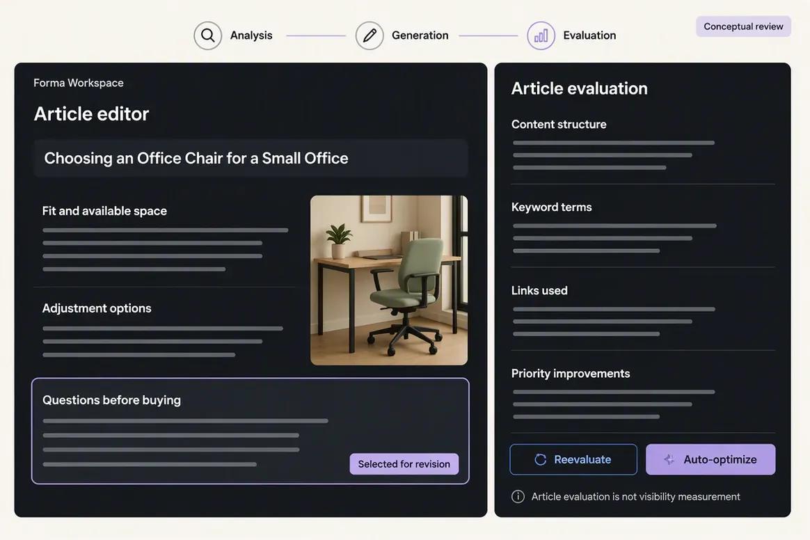 Oolook generated article and SEO evaluation based on a visibility gap