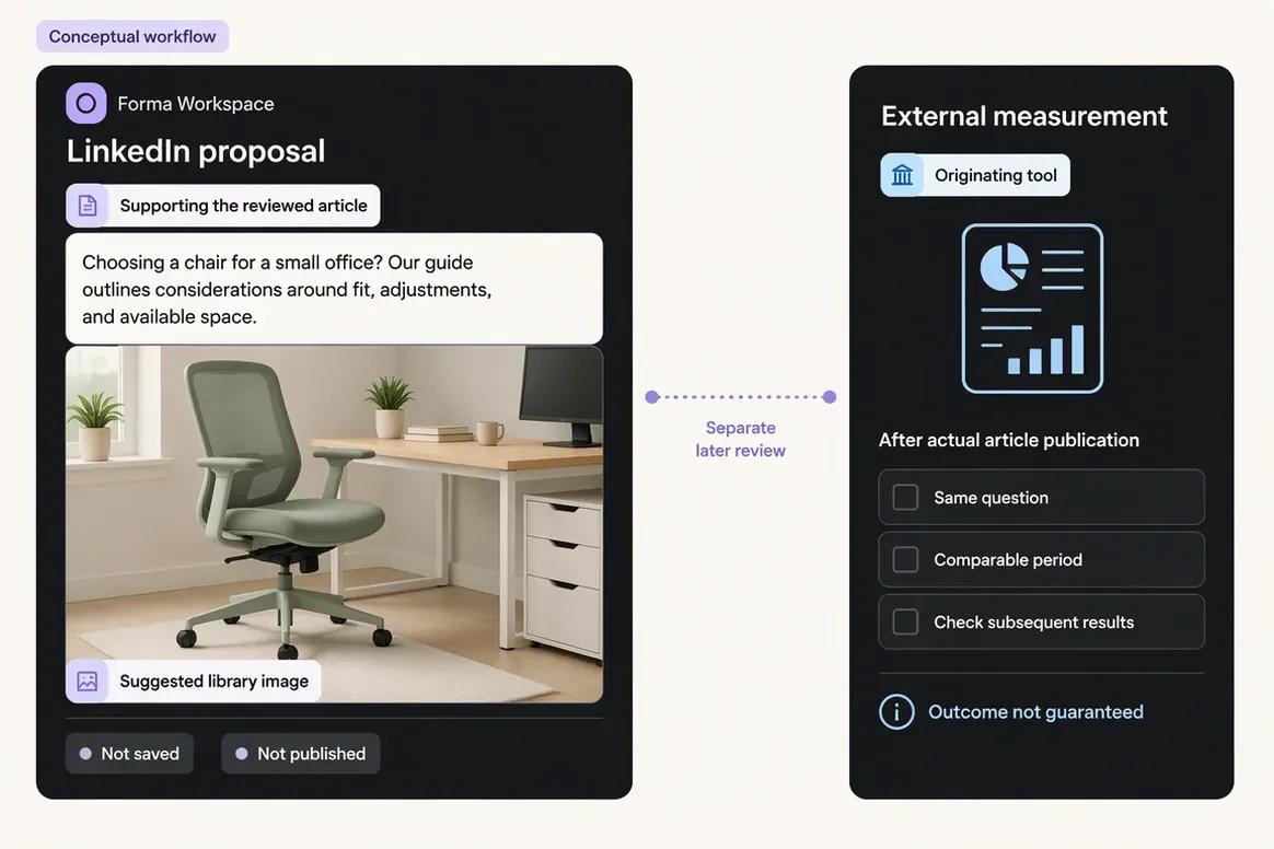 Oolook social distribution draft supporting an AI-visibility content action