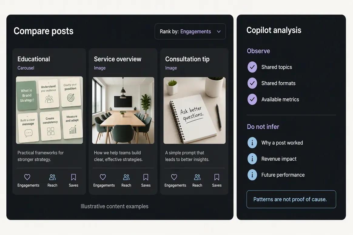 Oolook Copilot comparing high-performing social posts