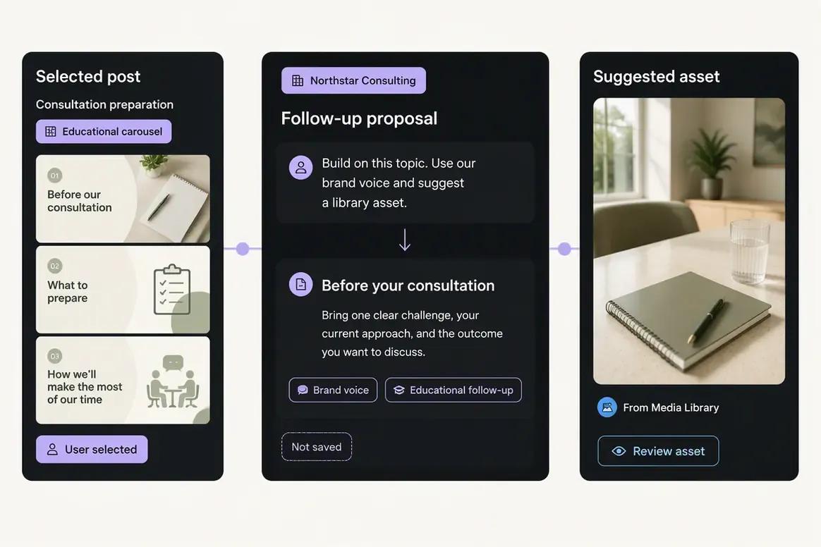 Oolook Copilot preparing a follow-up post from social performance insights