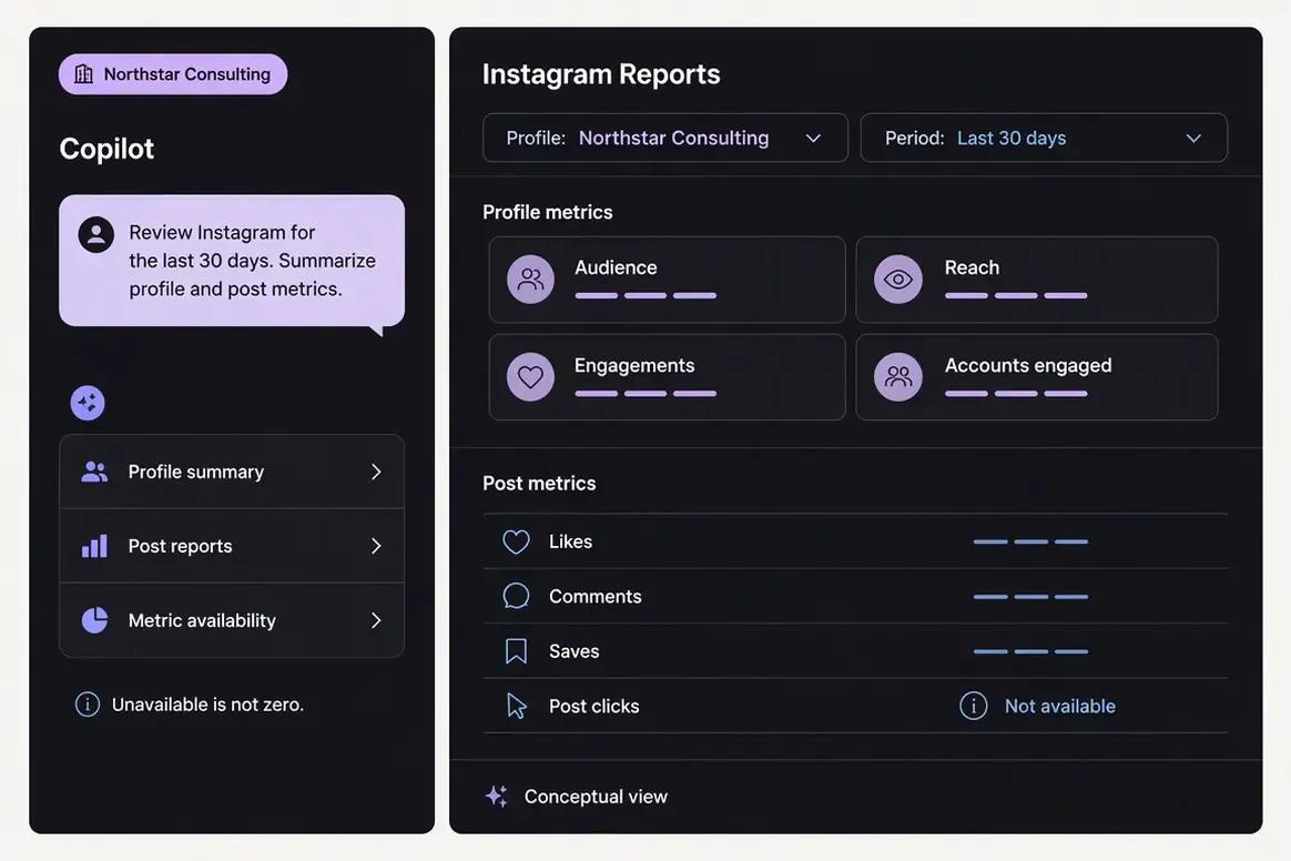 Oolook Copilot reviewing social performance for a selected reporting period