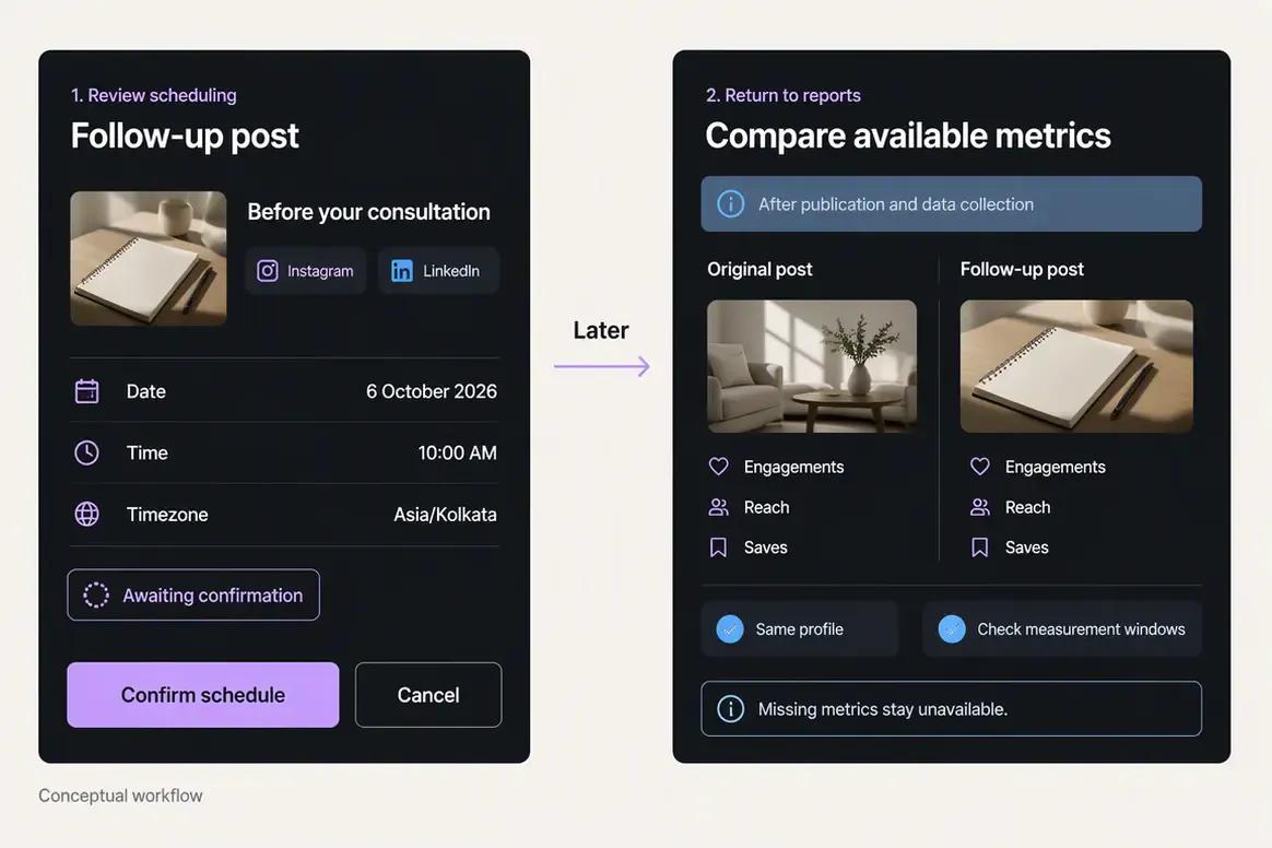 Oolook follow-up post moving from scheduling into performance review