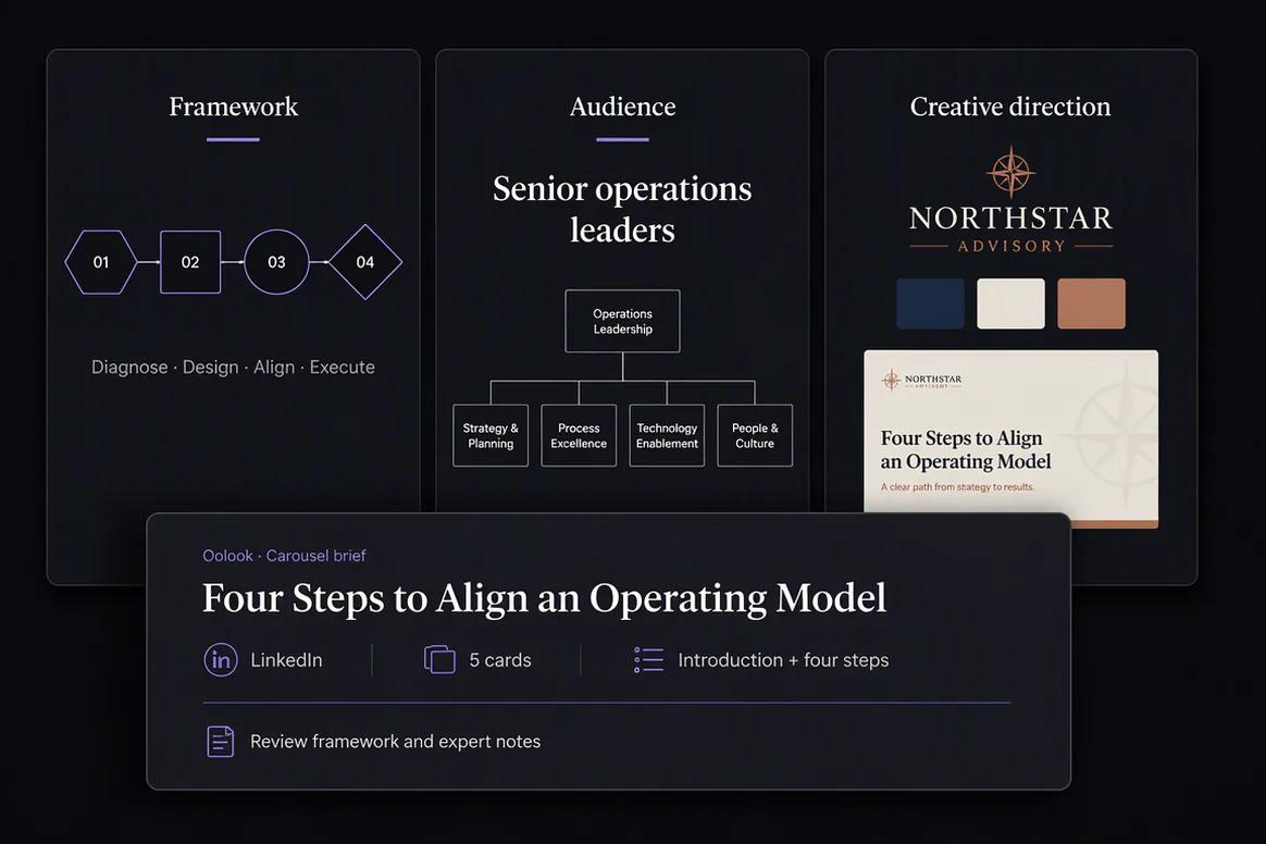 Brand Kit context applied to an AI-generated social carousel