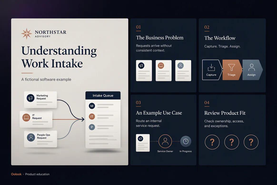 Oolook displaying a finished B2B product education carousel