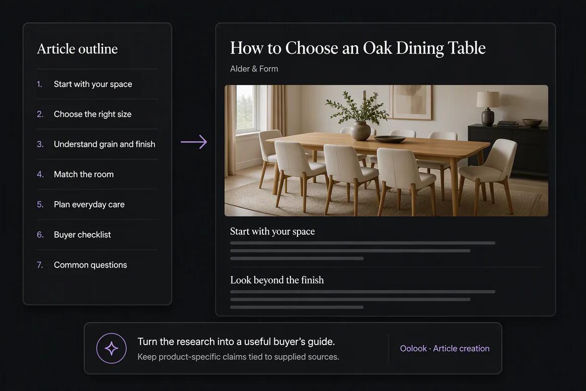AI SEO article generation using Oolook Brand Kit context