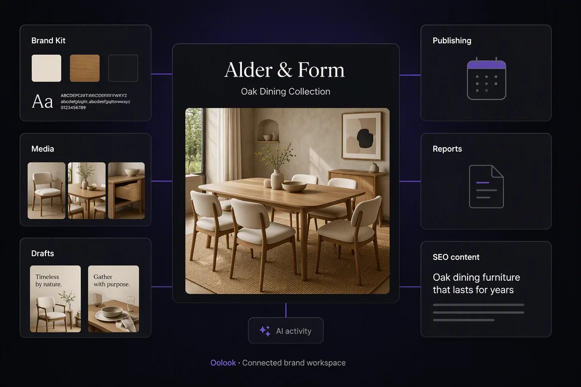 Oolook brand workspace connecting marketing context and execution