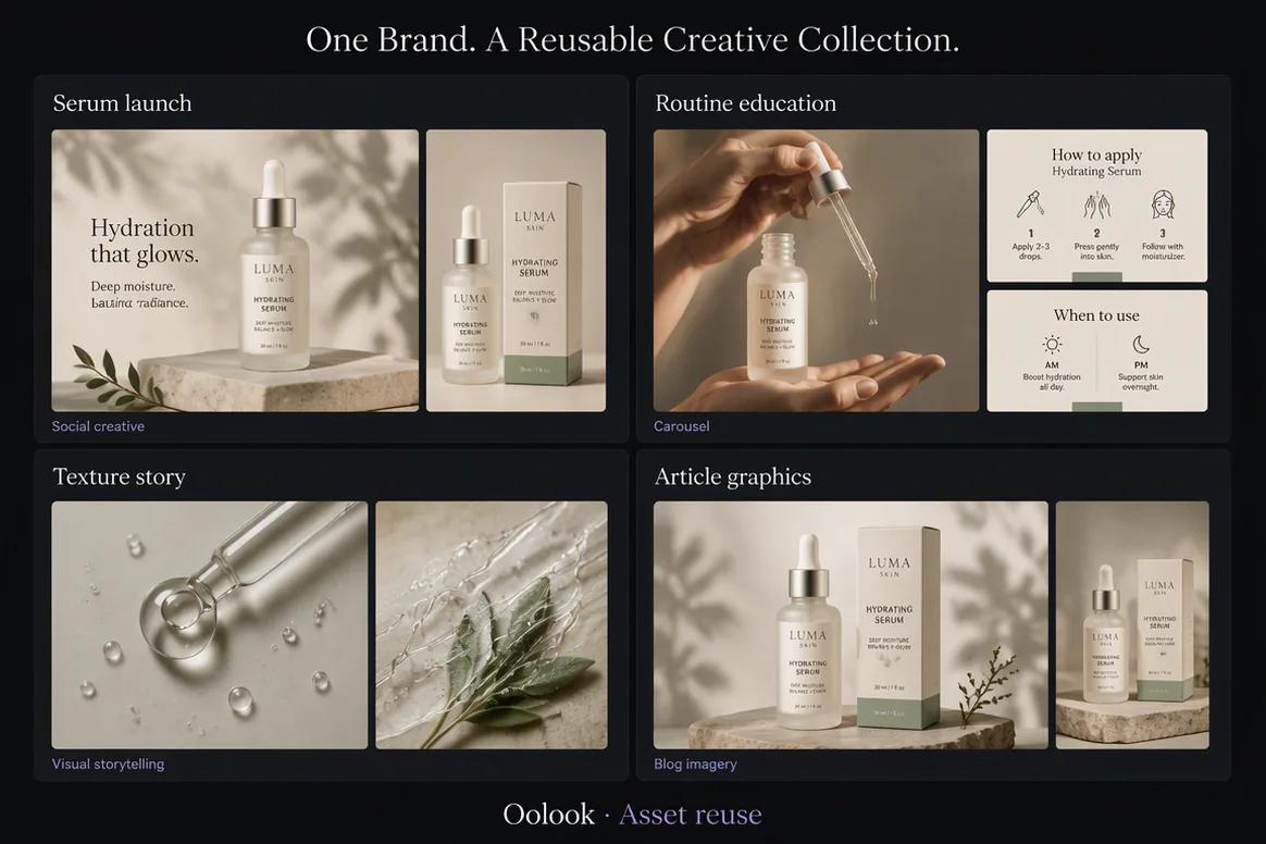 Oolook displaying a reusable campaign asset board