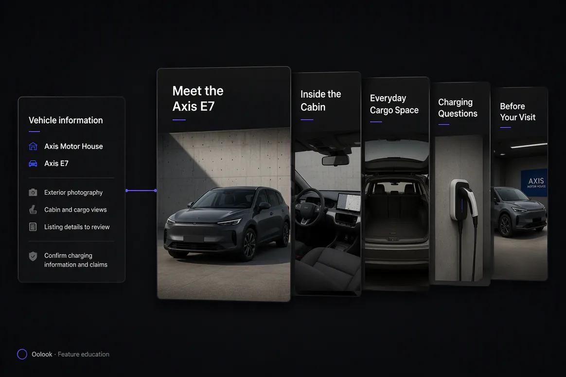 Automotive feature and service education content