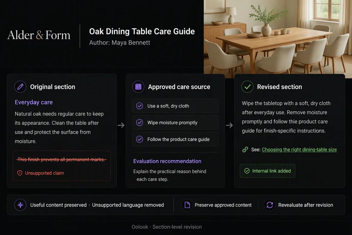 Blog article content revised inside Oolook