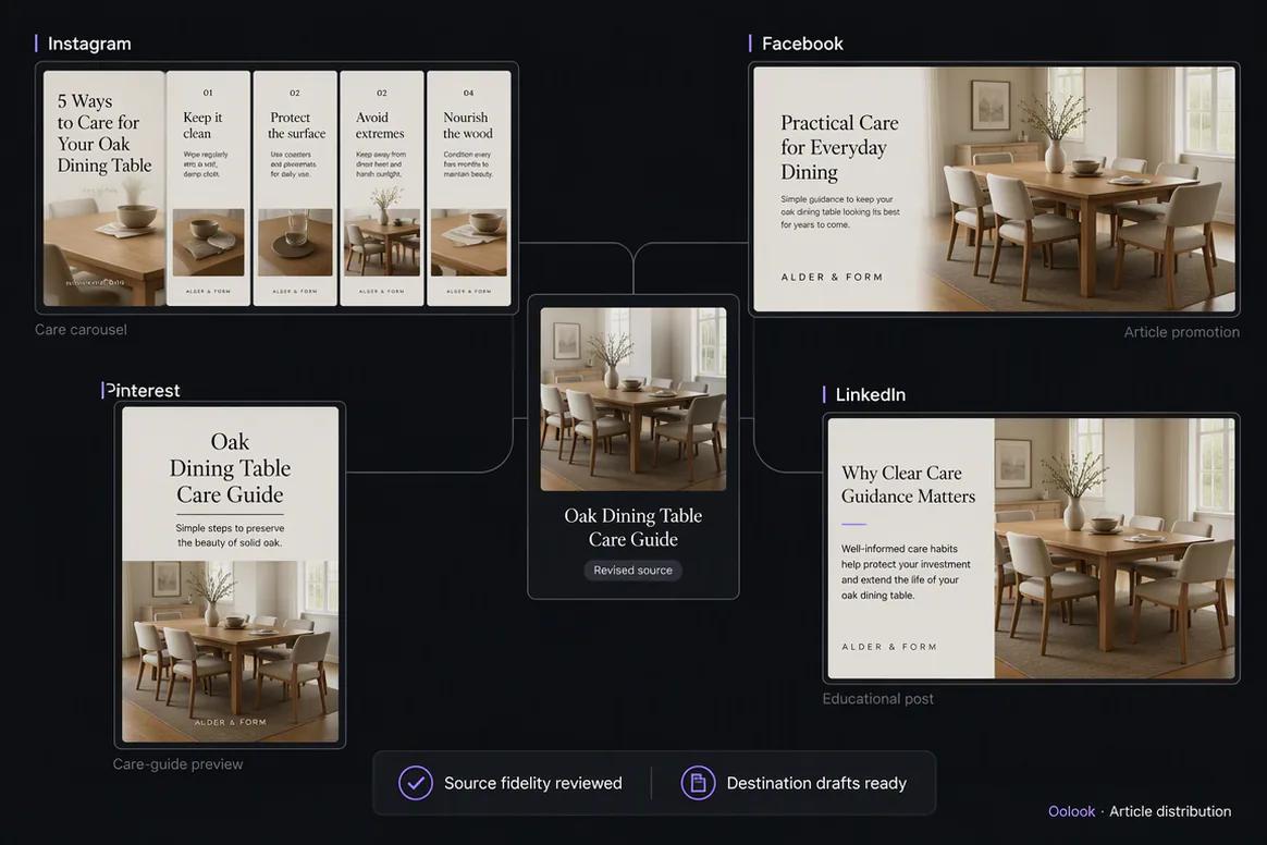 Oolook displaying refreshed article social distribution