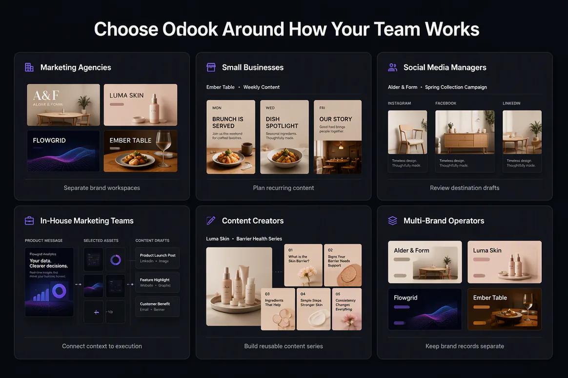 Oolook marketing workspace connecting brand context content and execution