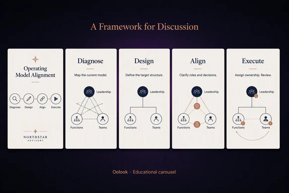 Oolook displaying a consulting framework carousel