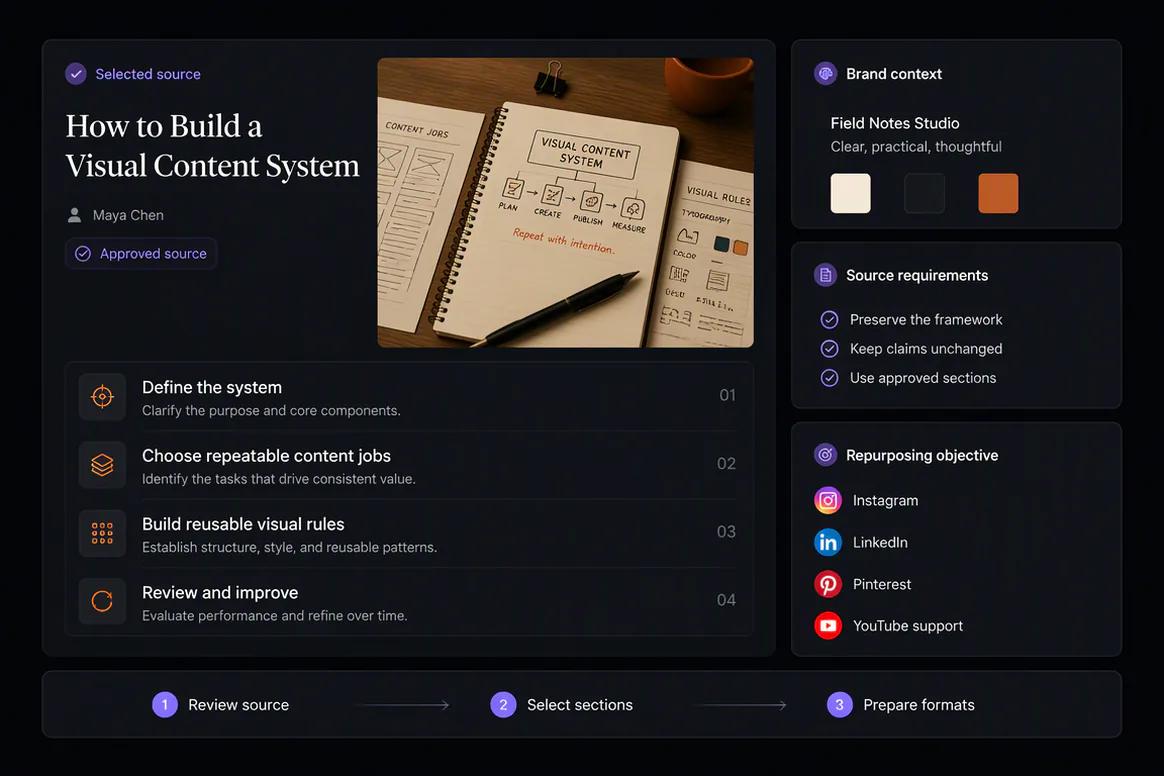 Approved source content selected for repurposing in Oolook