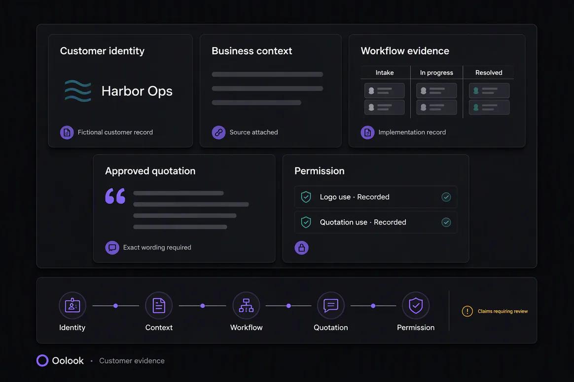 Approved customer information selected for marketing content