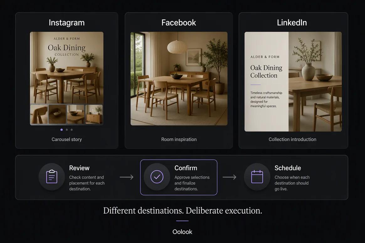 Furniture campaign scheduled and monitored in Oolook
