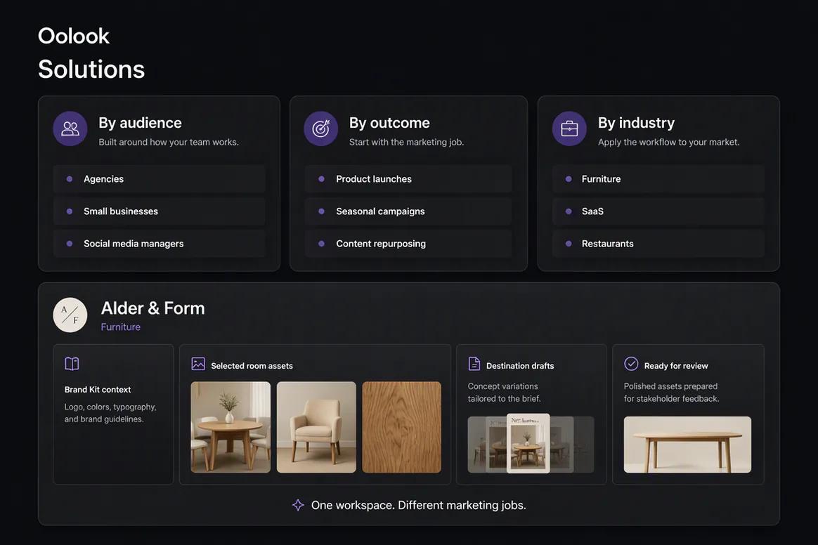 Oolook Copilot preparing brand-aware marketing work