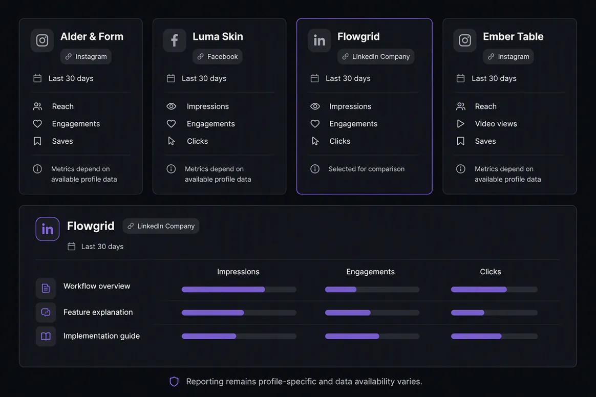 Oolook displaying separate reports for several brands