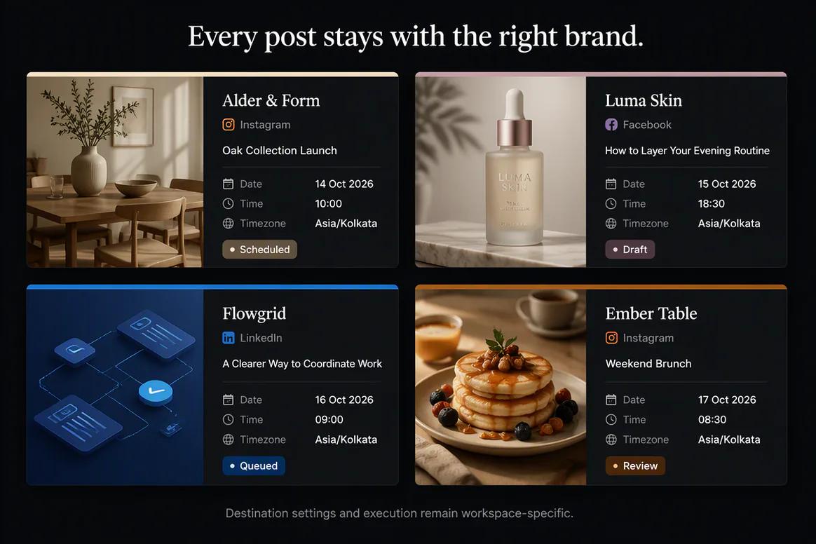 Multi-brand social publishing action prepared for review