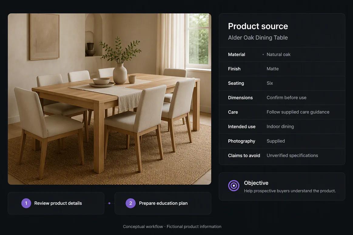 Approved product information organized for educational marketing content