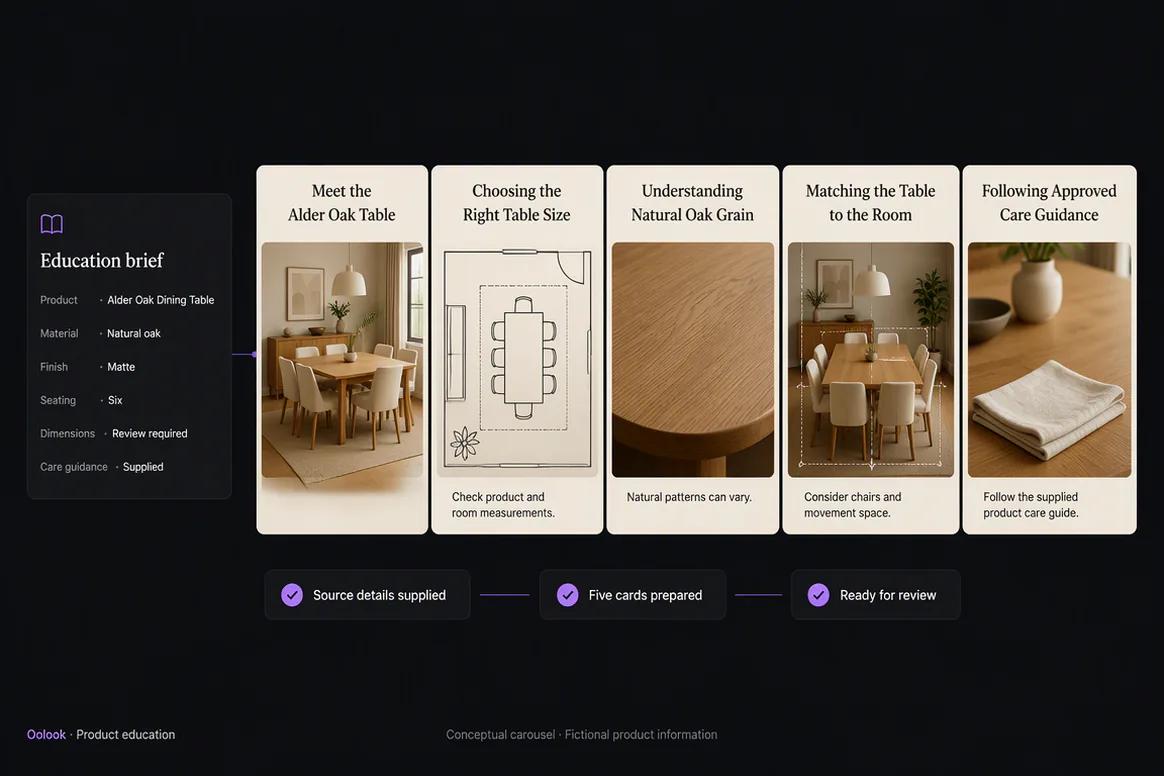Product education captions visuals and carousel content in Oolook