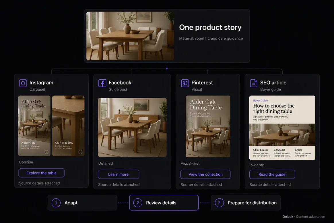 Product education content published and reviewed in Oolook