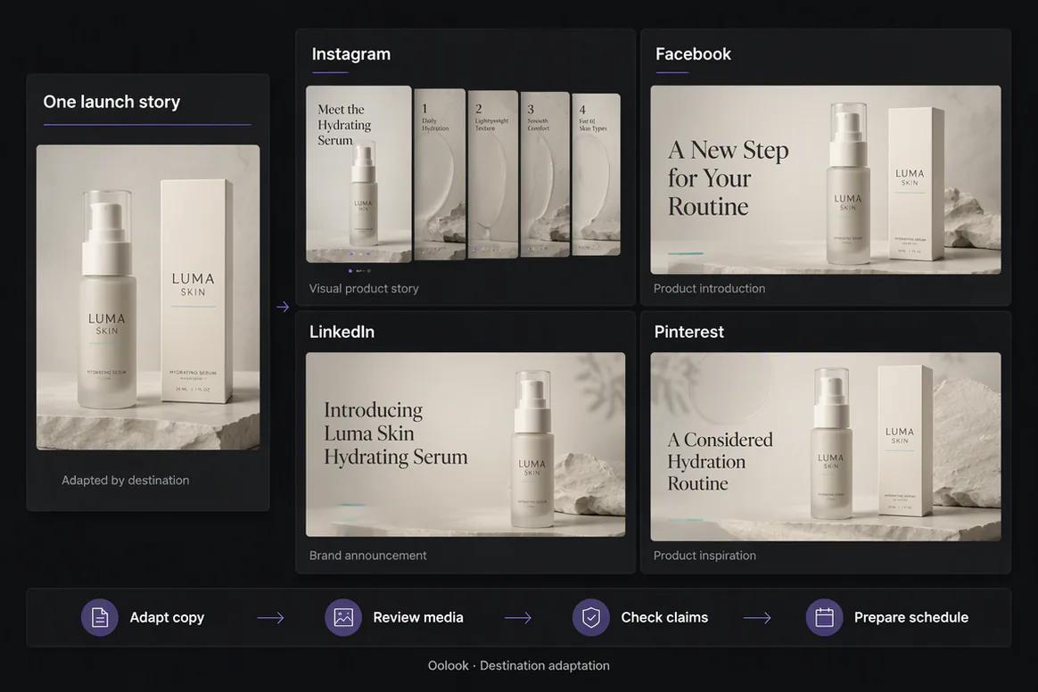 Product launch images and carousel content prepared in Oolook