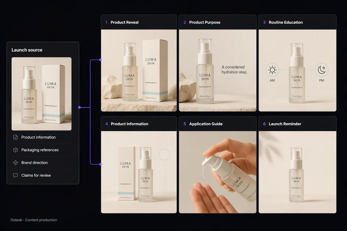 Product launch content sequence created in Oolook