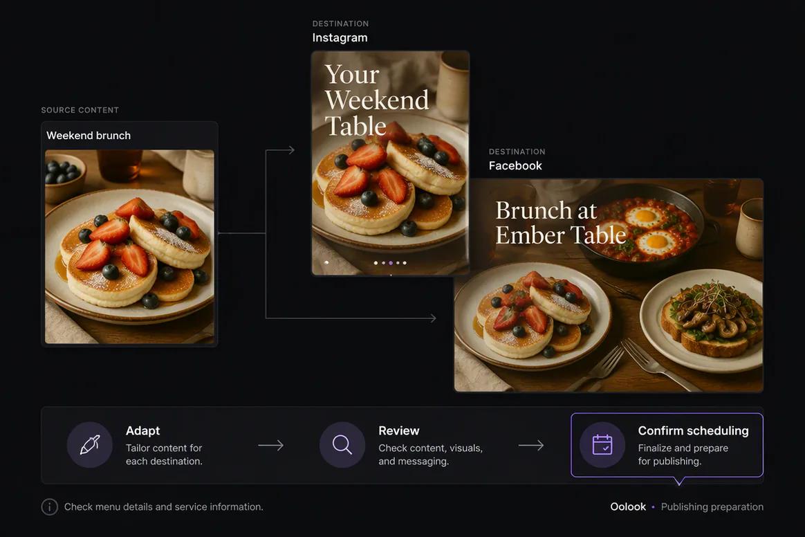 Restaurant campaign scheduled and monitored through Oolook