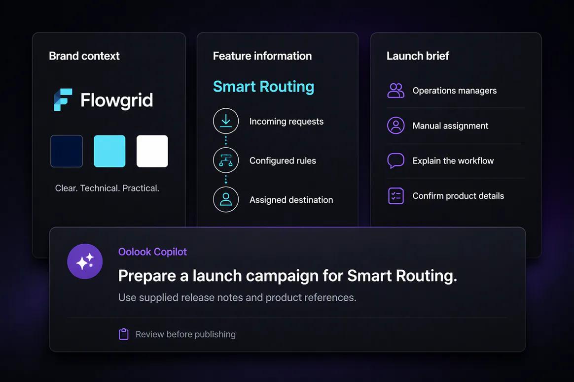 SaaS feature launch campaign prepared from approved product information