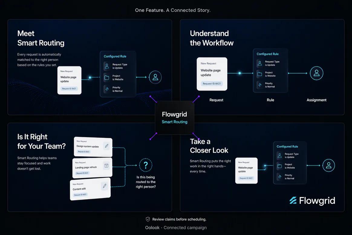 Oolook displaying a connected SaaS product campaign