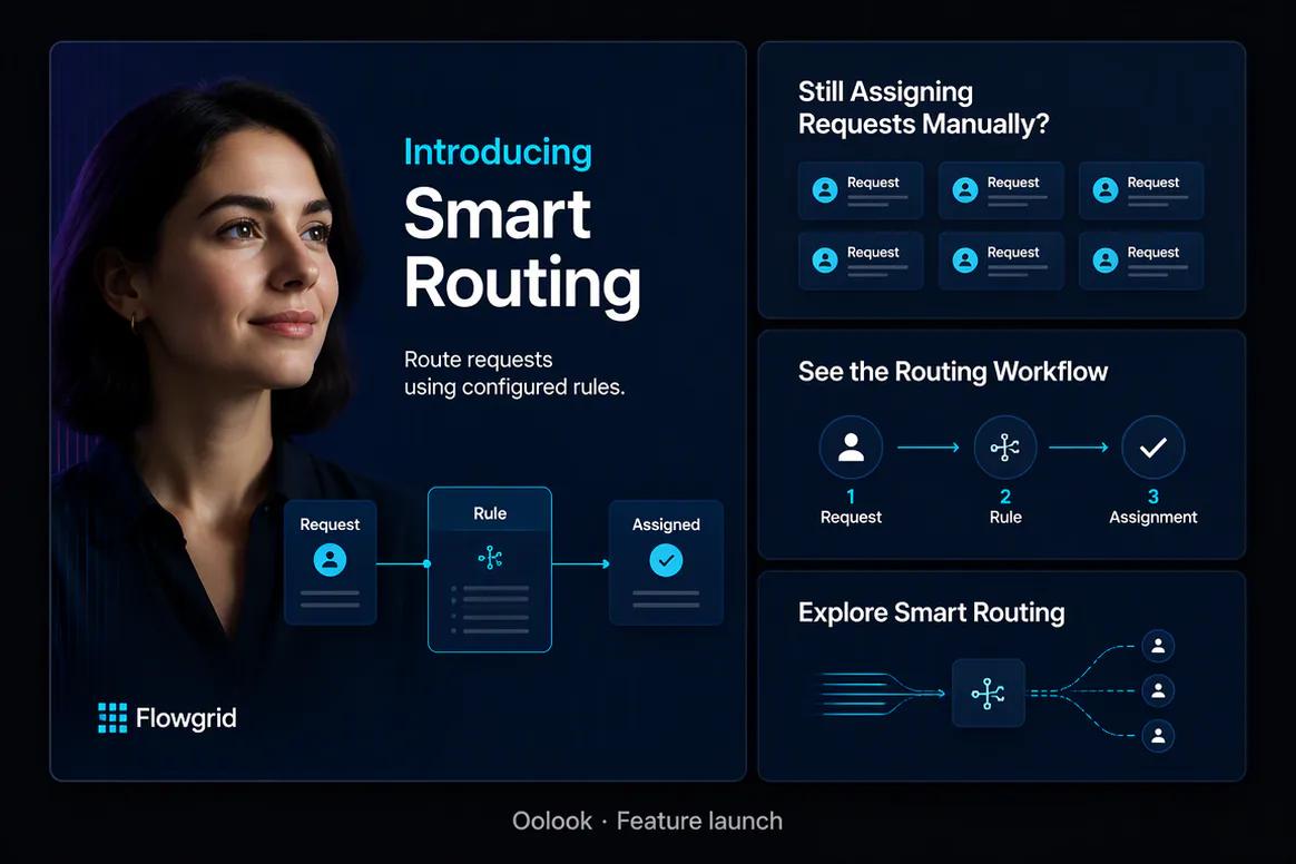 Oolook displaying a coordinated SaaS feature launch campaign