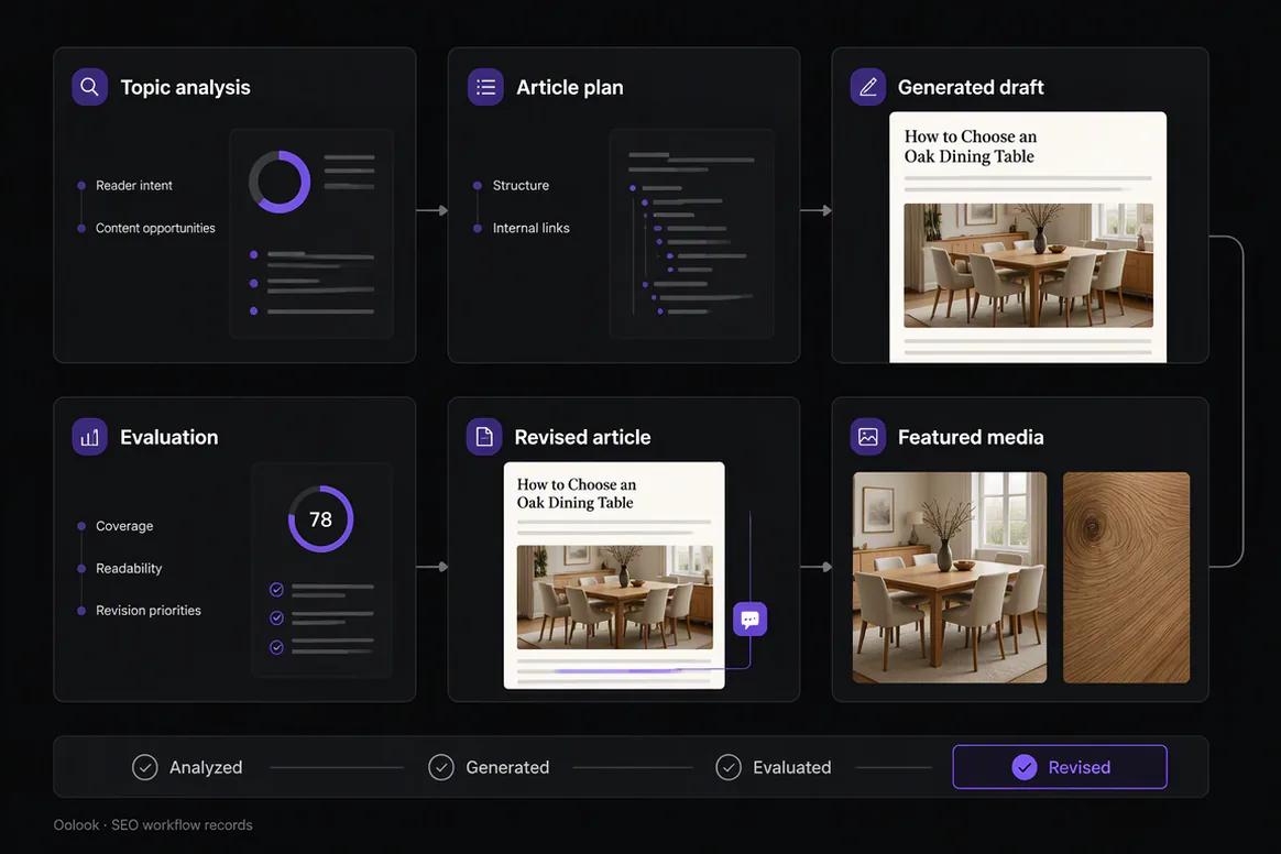 Oolook displaying connected SEO project records