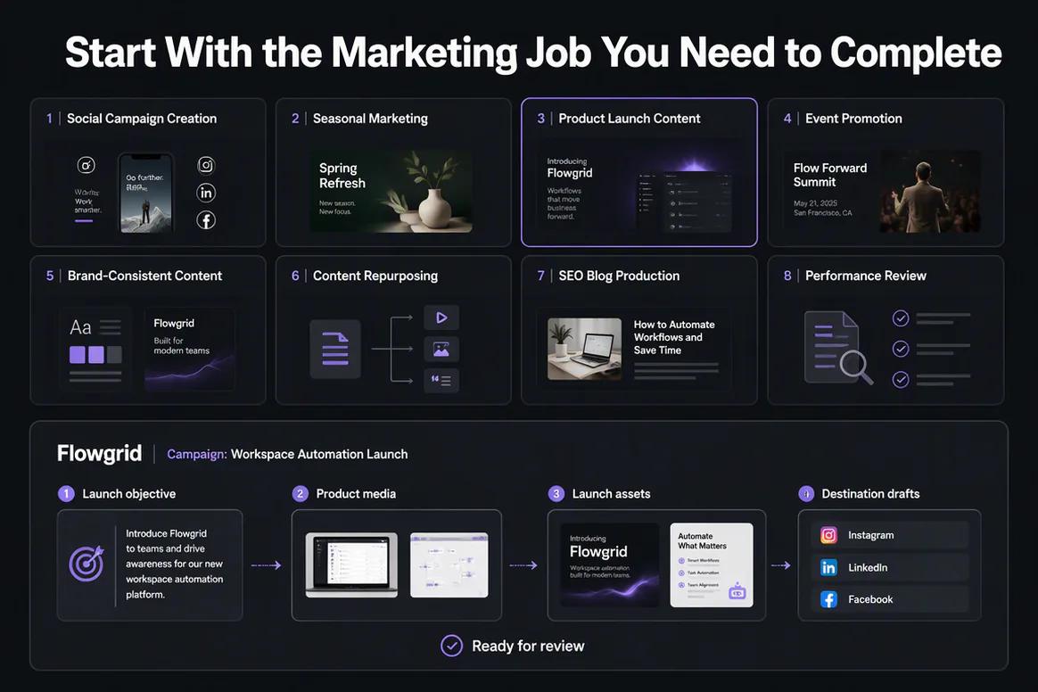 Oolook marketing solutions organized by practical marketing outcomes