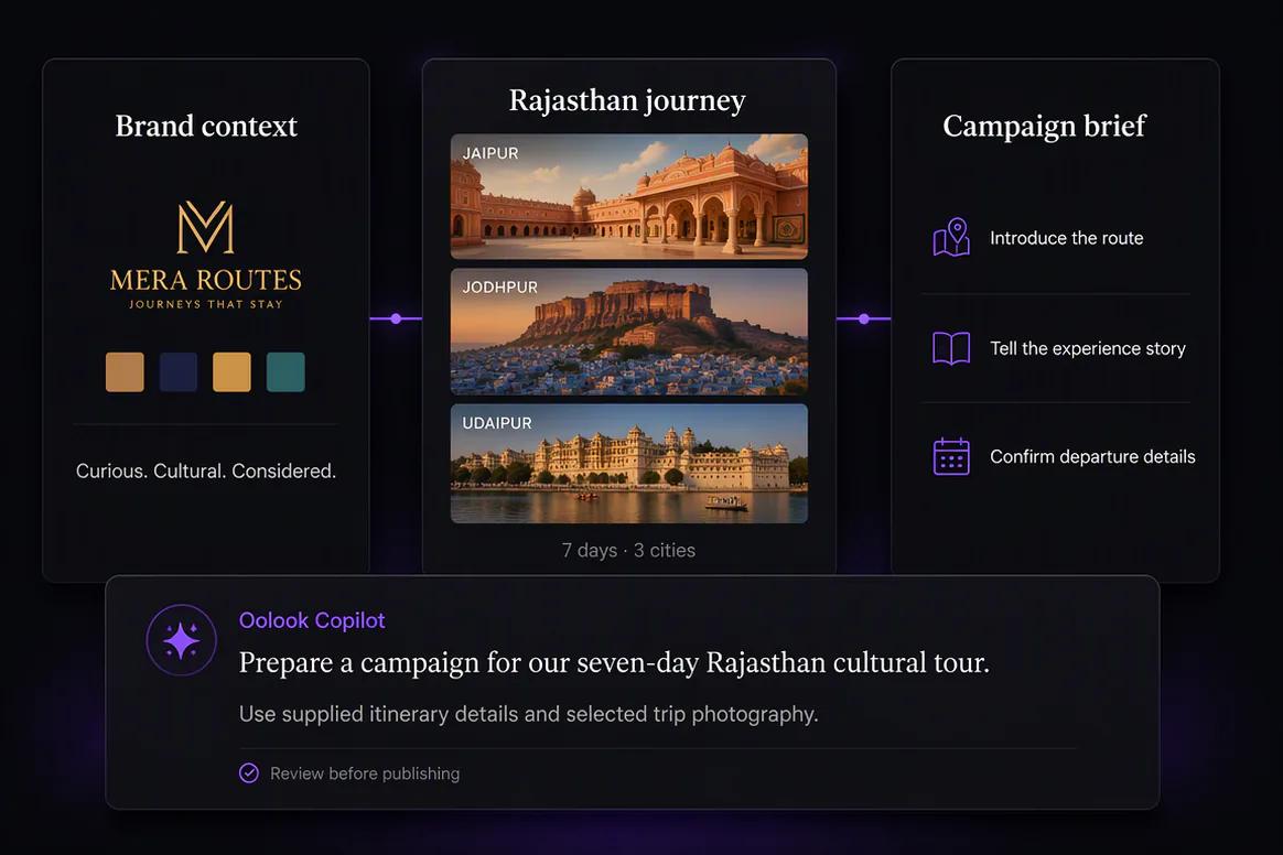 Travel tour campaign prepared from an approved itinerary
