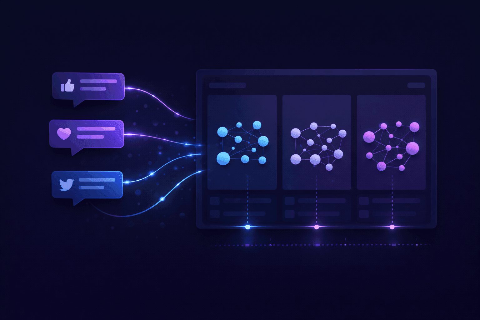 Cross-Channel Sentiment