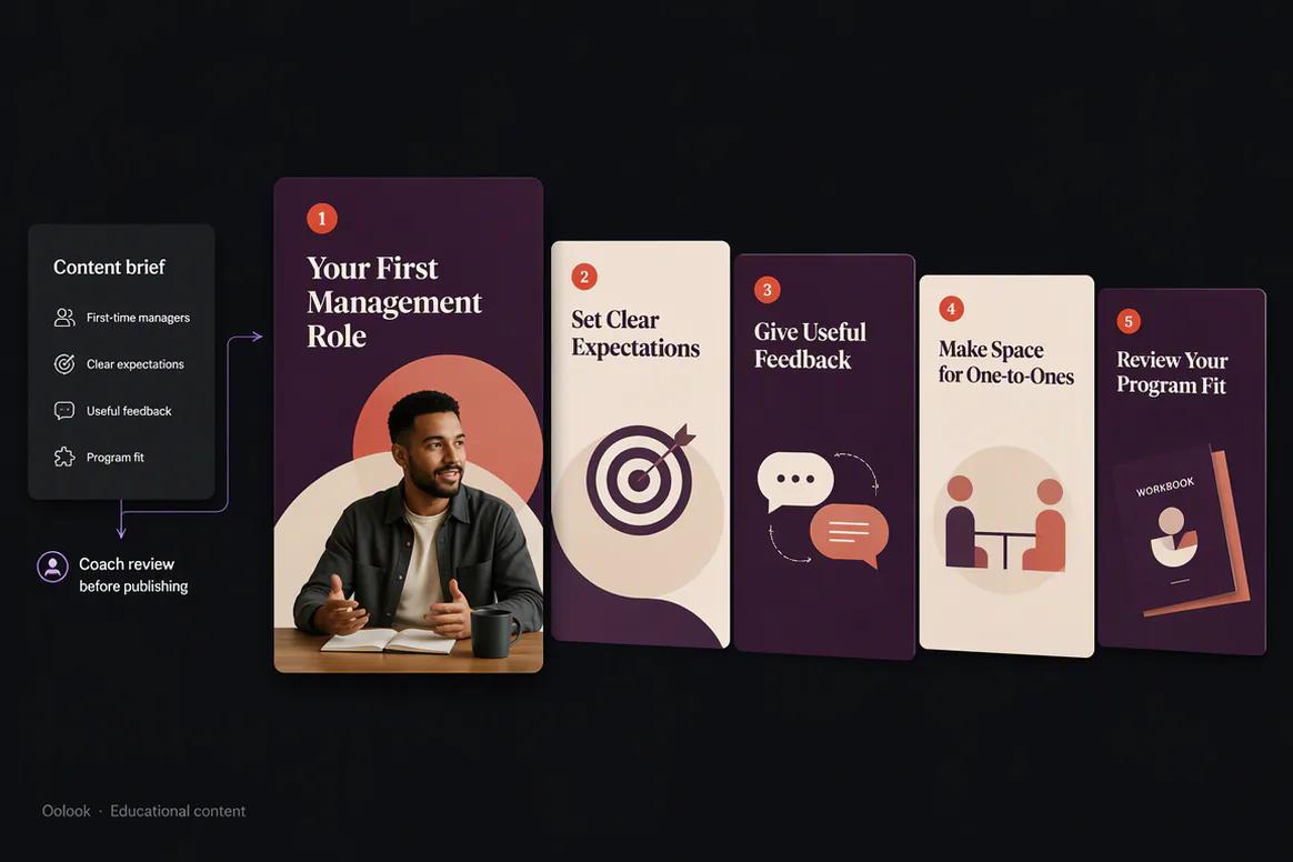 Coaching lesson and framework content prepared in Oolook
