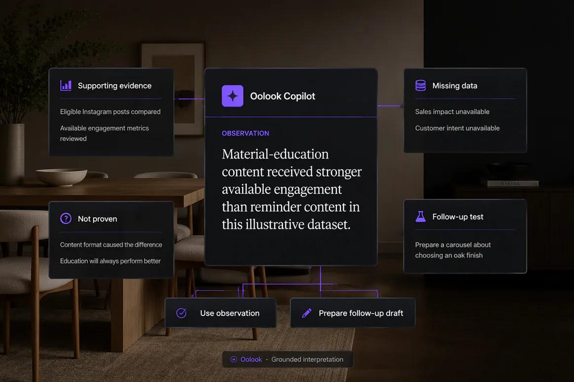 Oolook identifying evidence-based social content patterns