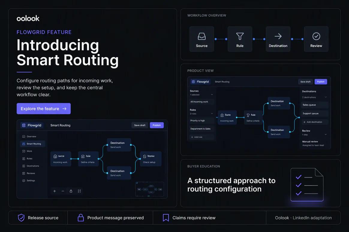 Oolook displaying a LinkedIn adaptation of a SaaS campaign