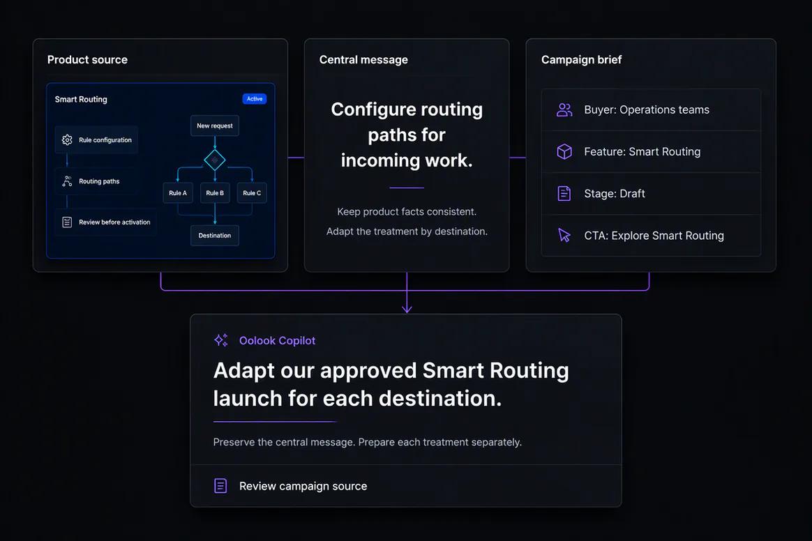 Approved campaign objective prepared for several social platforms